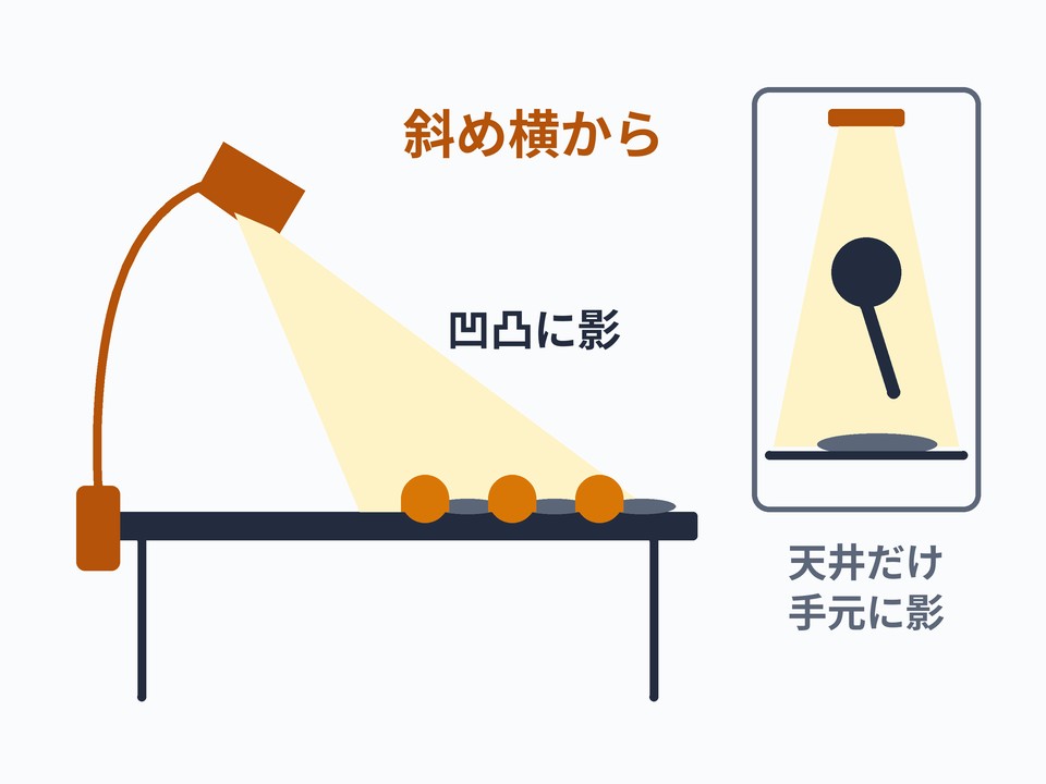 クリップライト