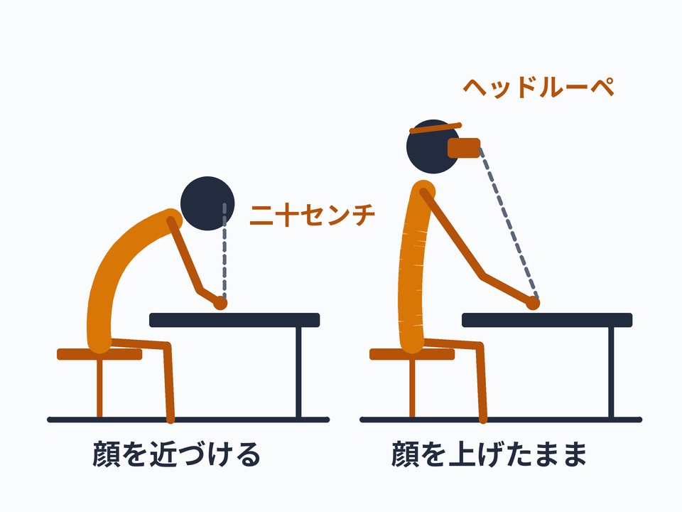 ヘッドルーペ