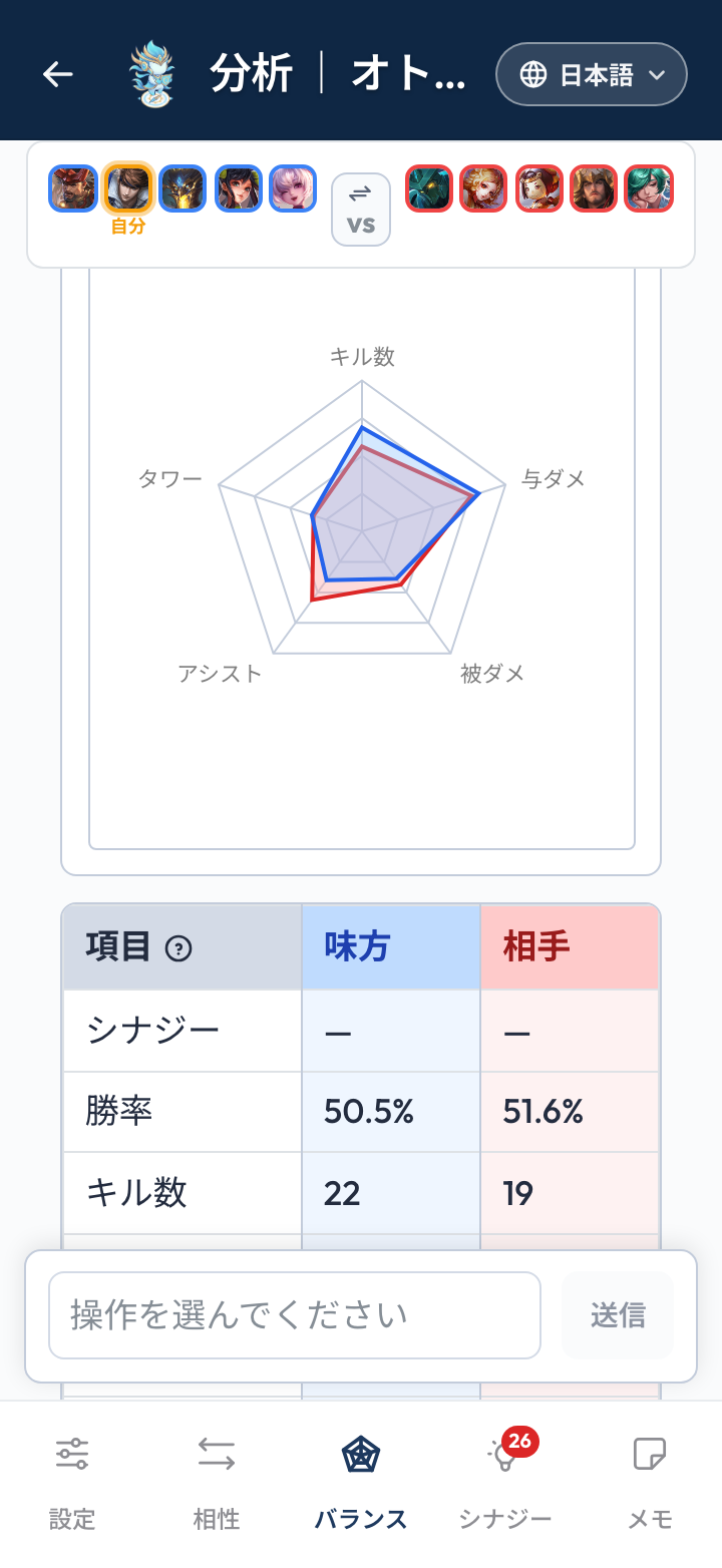 編成分析(バランス)