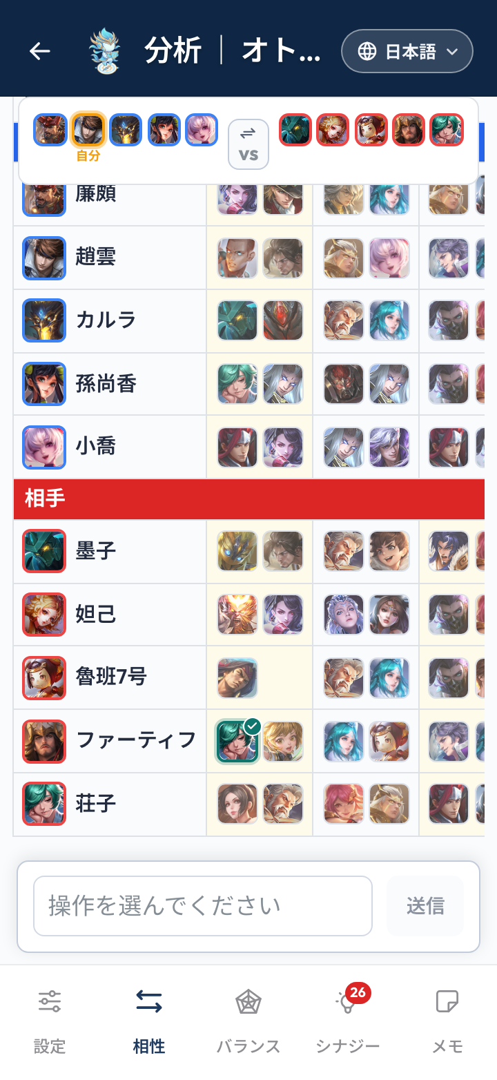 相性分析(チーム)