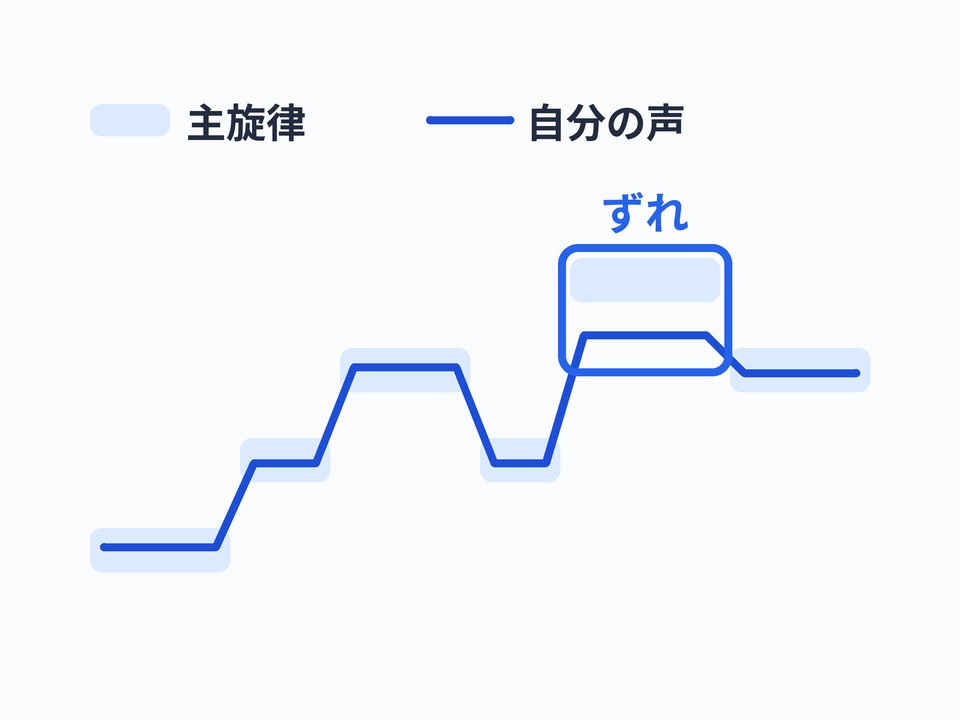 ガイドメロディ