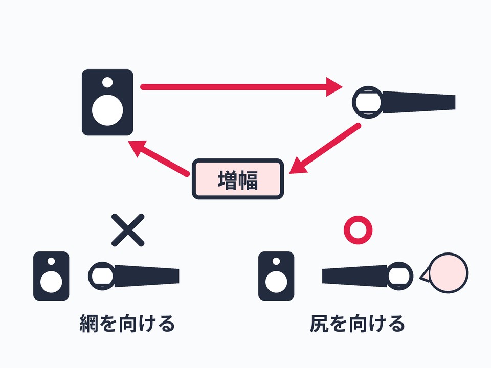 ハウリング
