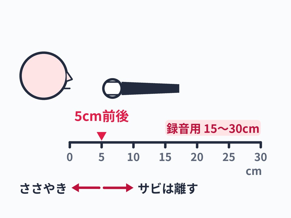 マイクとの距離