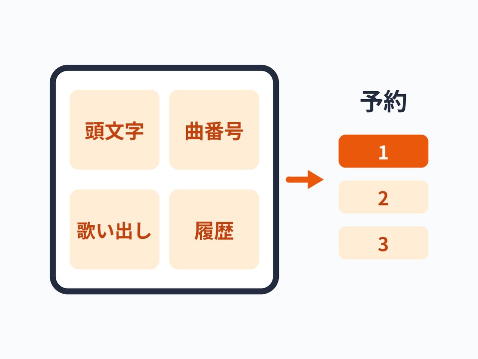 選曲端末