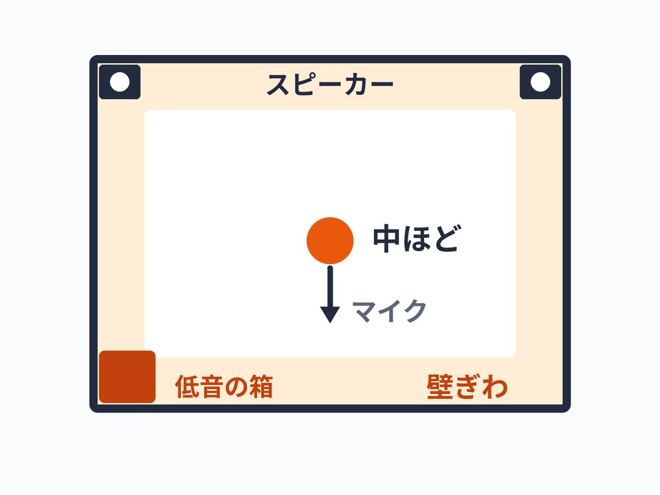 スピーカーの位置