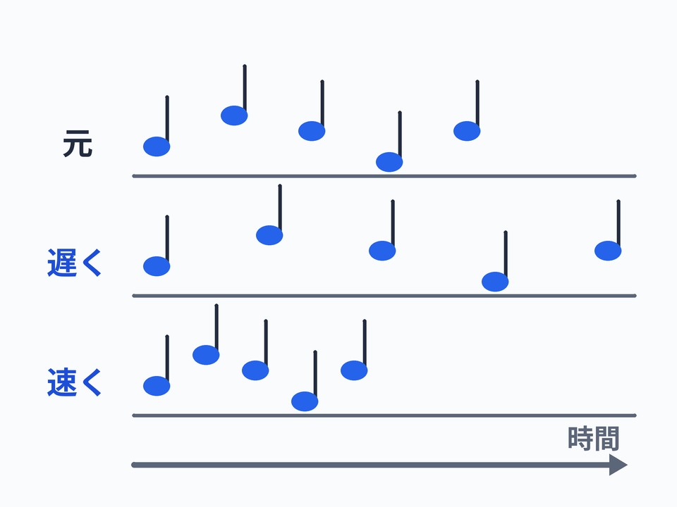 テンポ変更