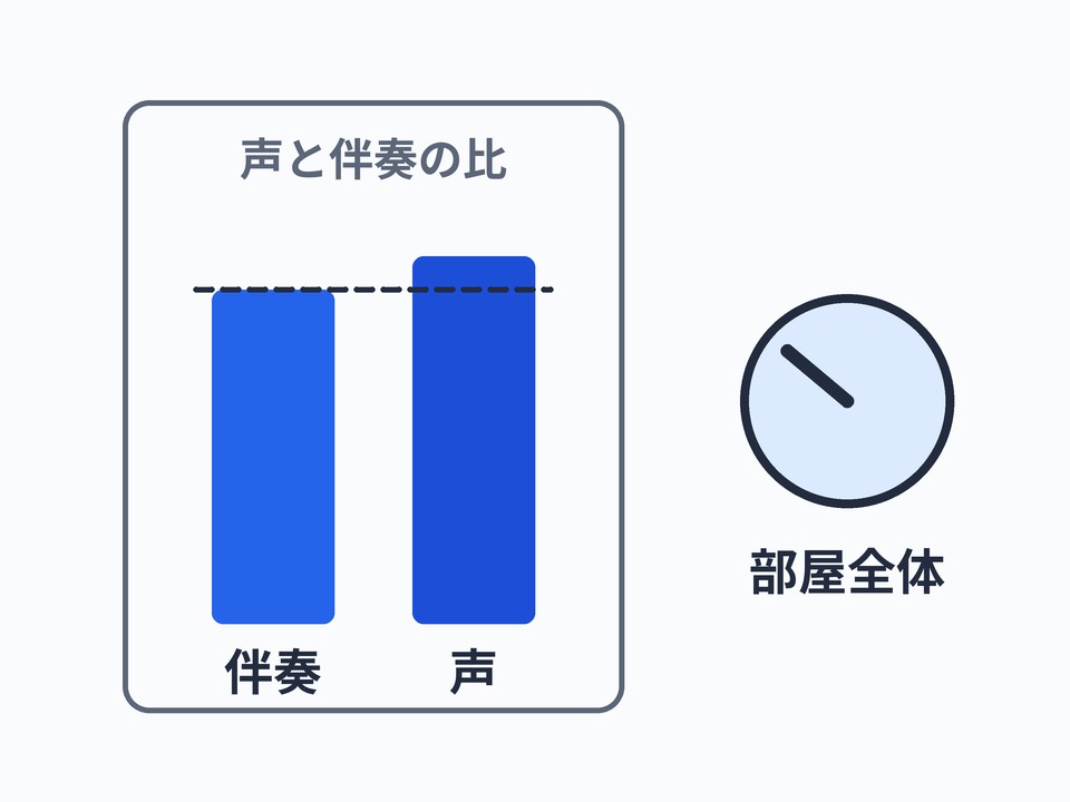 音量バランス