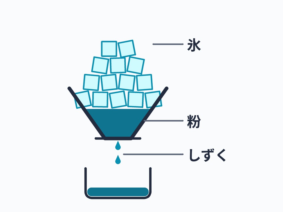 氷出しコーヒー