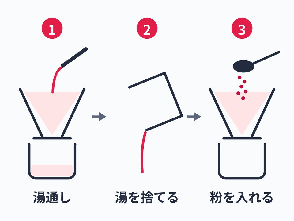 紙のような味