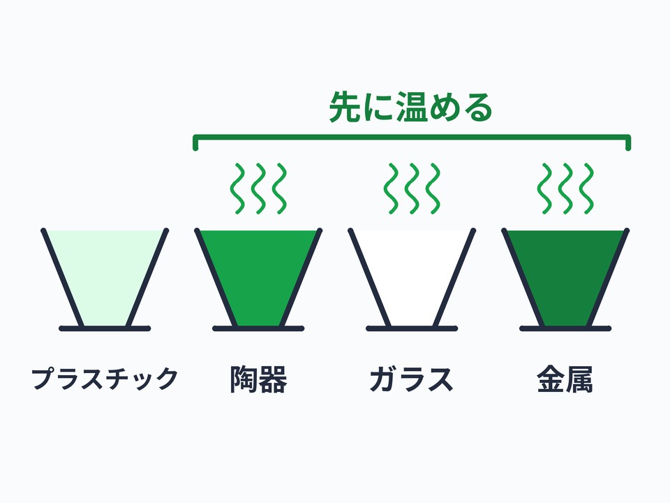 ドリッパーの材質