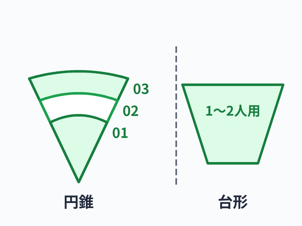 フィルターのサイズ
