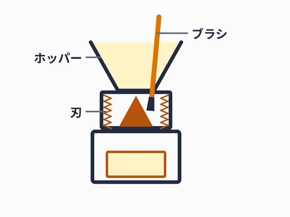 ミルの掃除道具