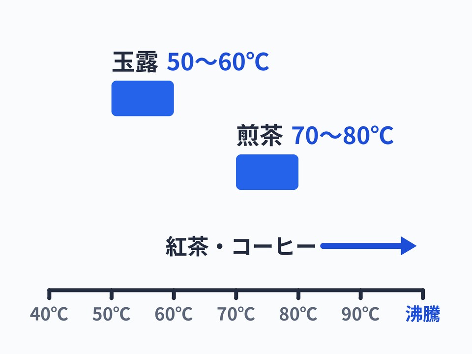 温度調節ケトル