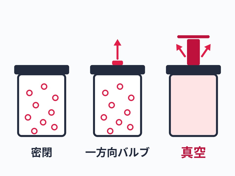 真空保存容器