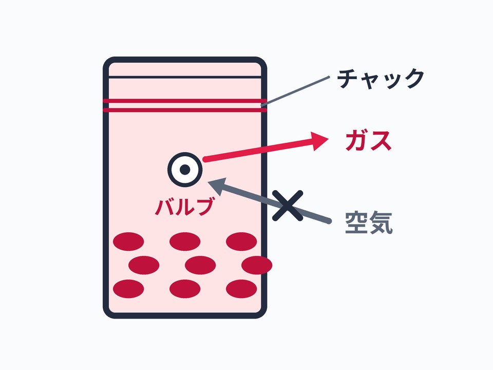バルブ付きの袋