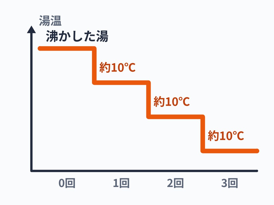湯冷まし