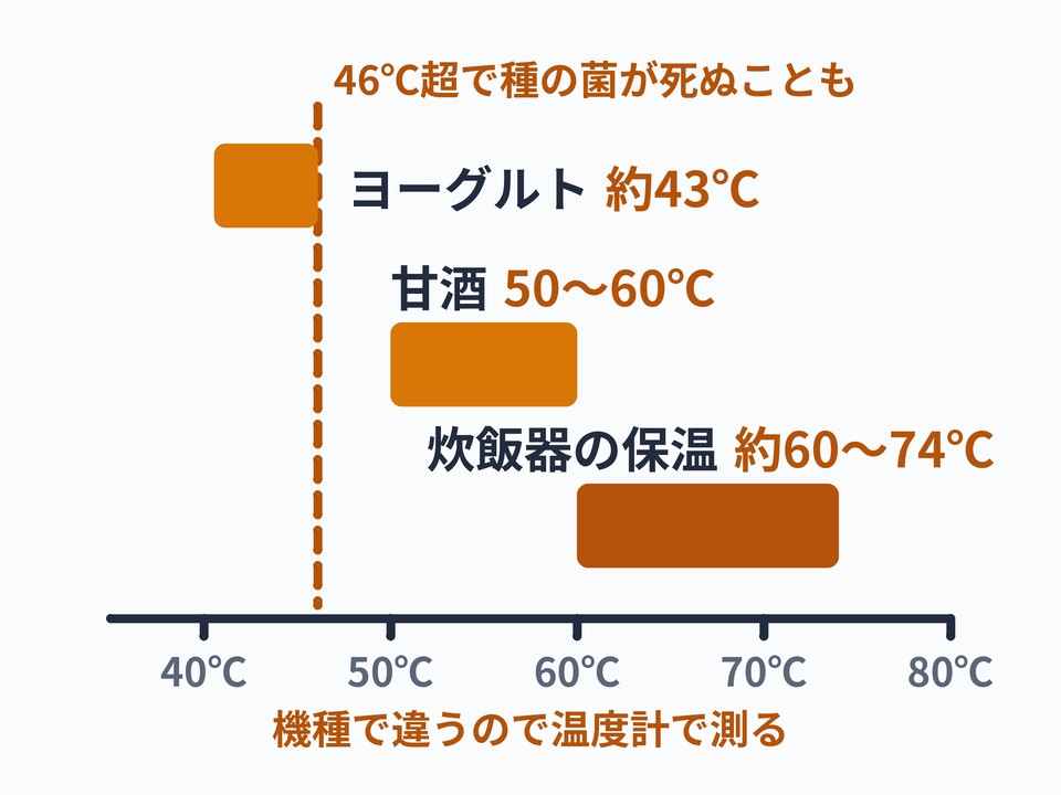 保温のしかた