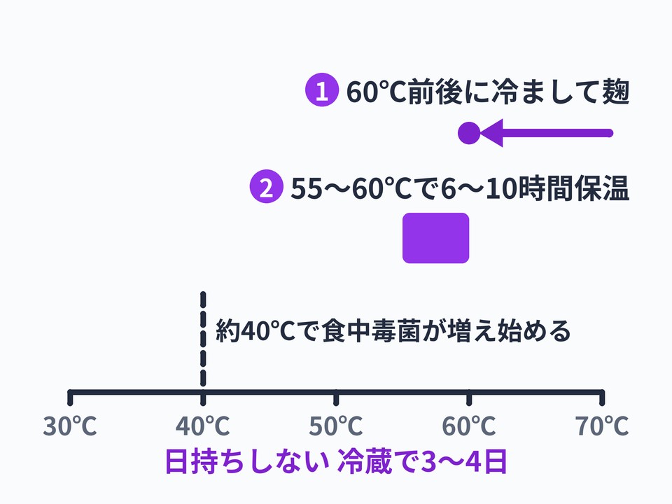 発酵あんこ