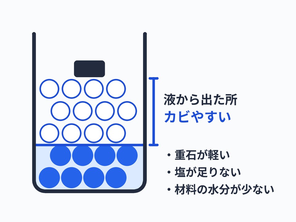 水が上がらない