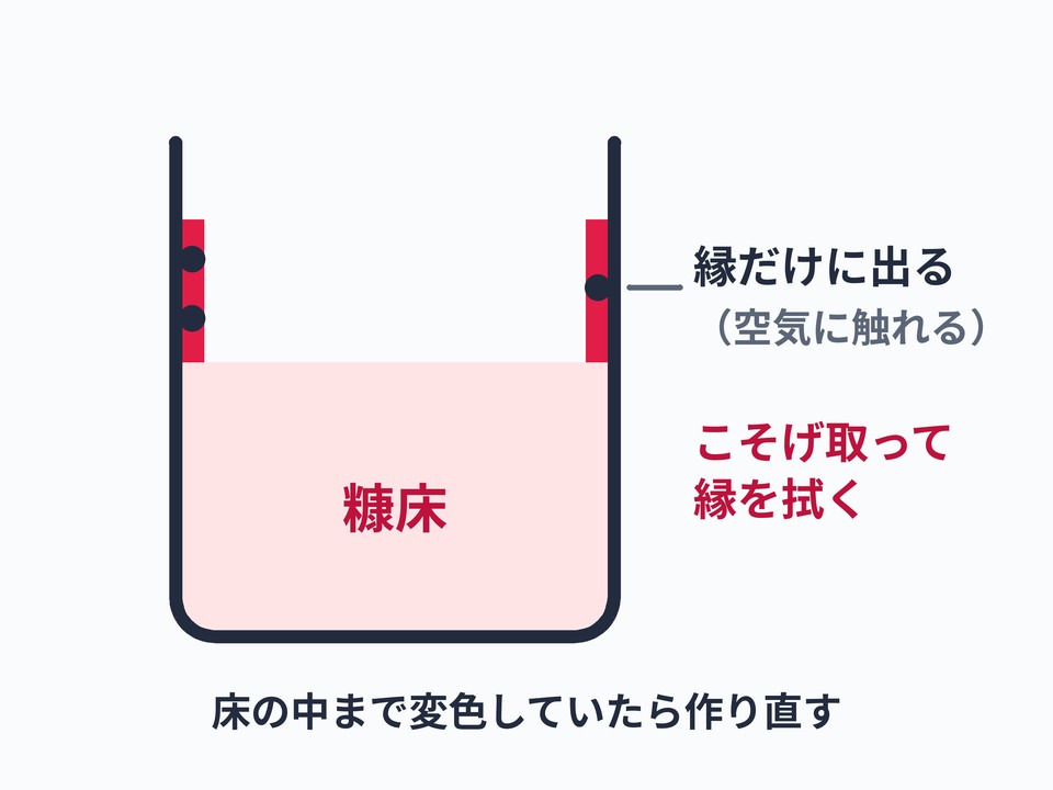 糠床の縁のカビ
