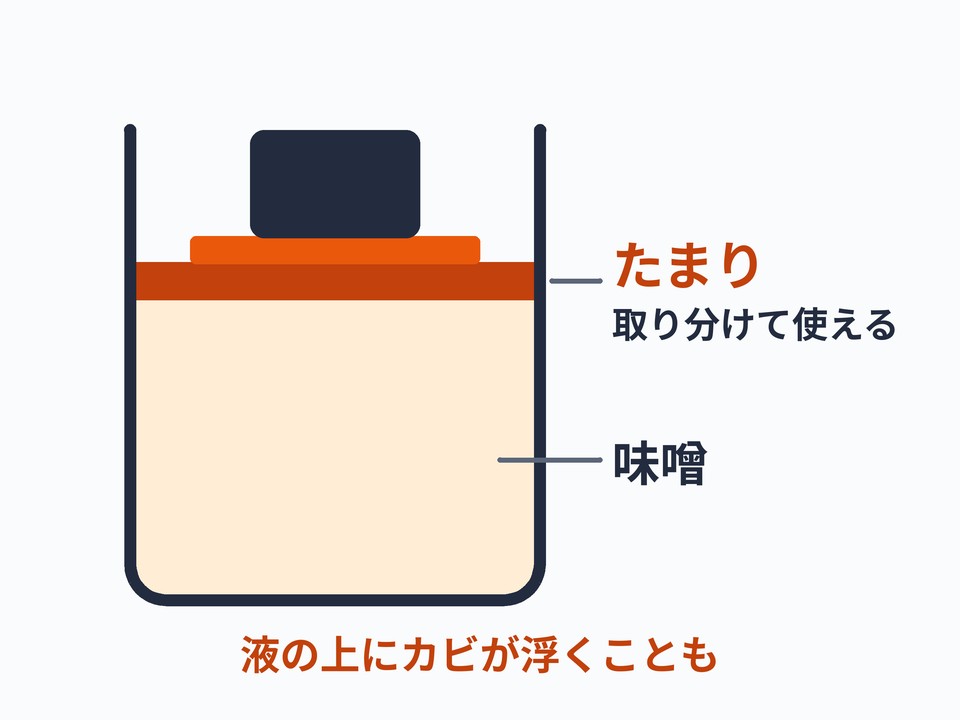 たまり（味噌の上に出る液）