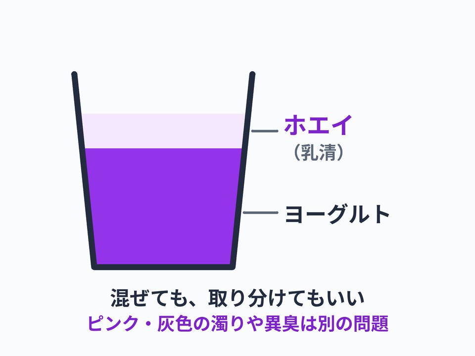ホエイ（透明な水）が分離した