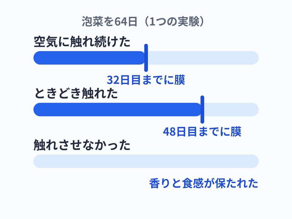 産膜酵母