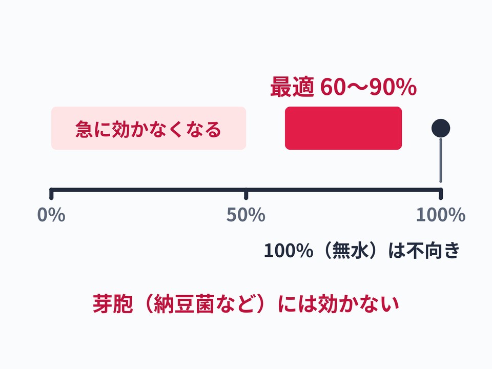 食品用アルコールスプレー