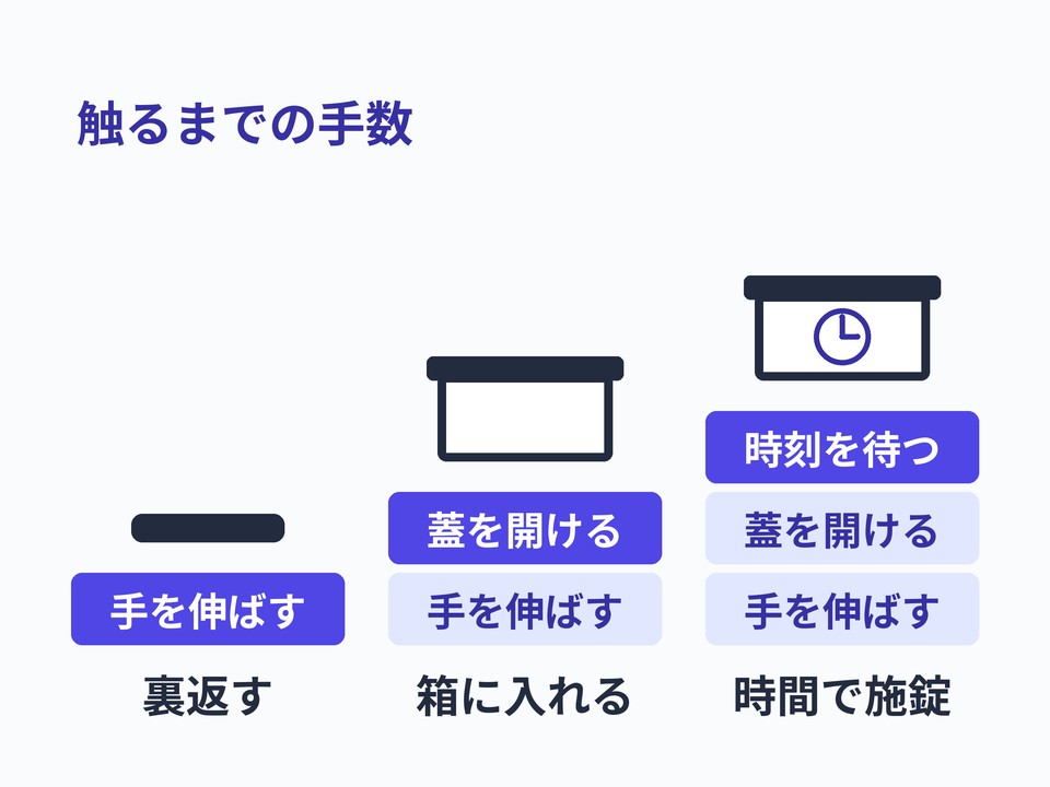 スマホ用ロックボックス