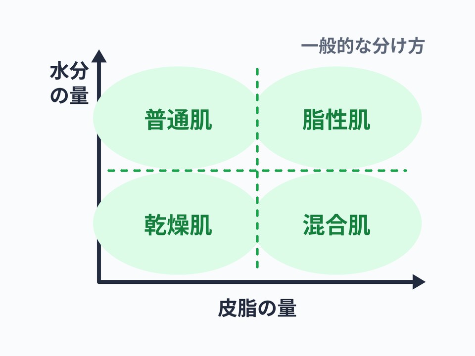 肌質