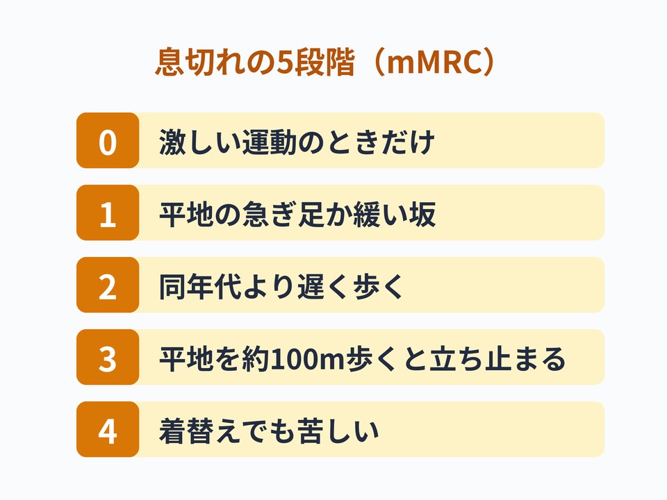 息切れ