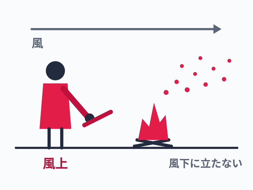 焚き火ウェア