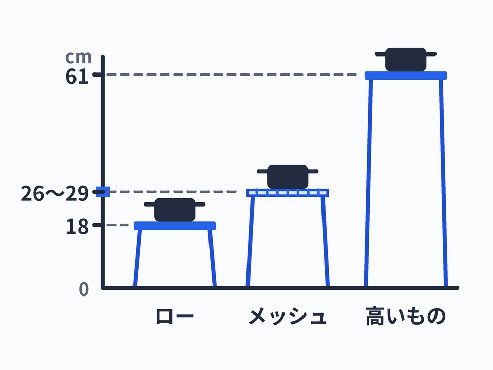 焚き火テーブル
