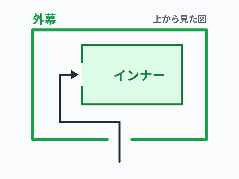 カンガルースタイル用インナー