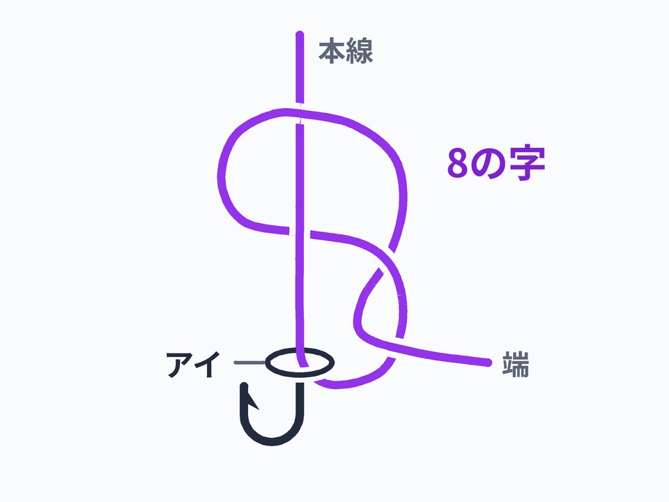 エイトノットのハリ結び