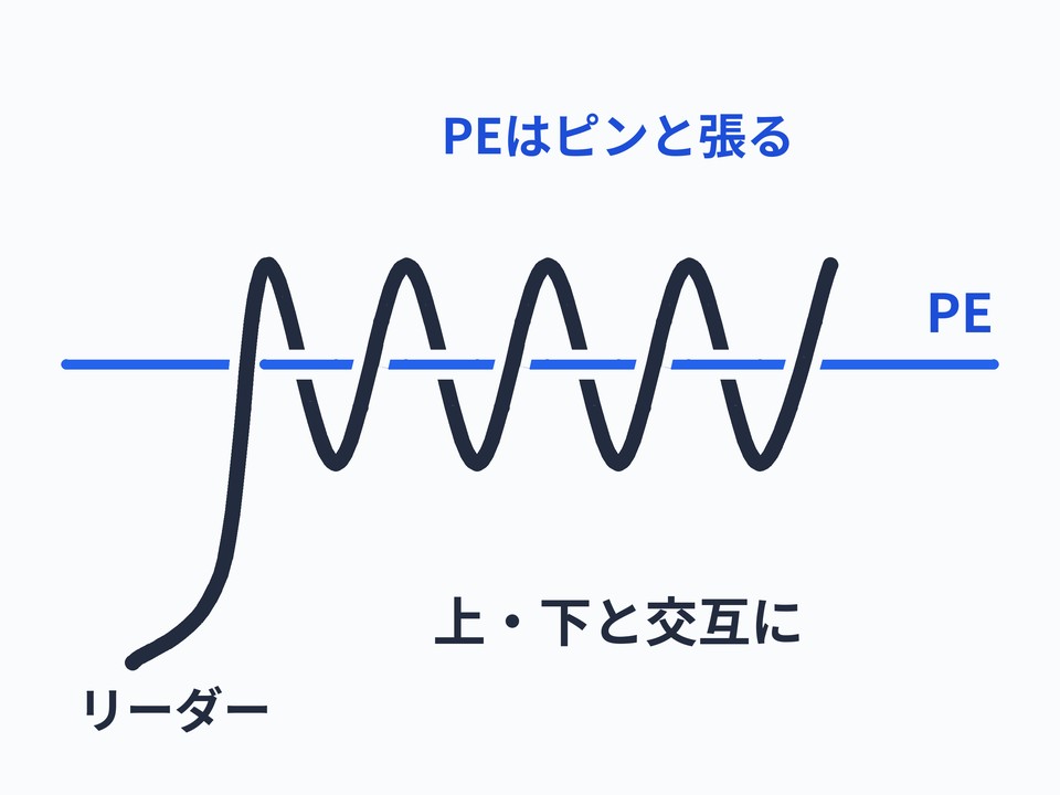 FGノット