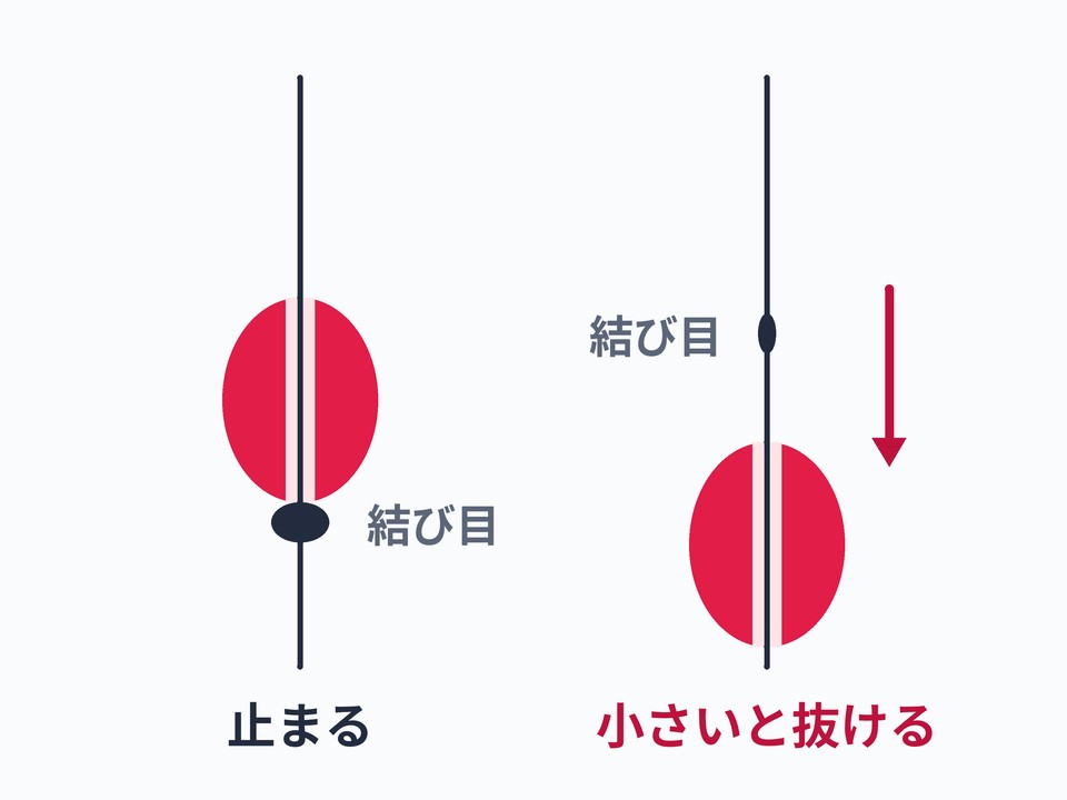 オモリ止めの結び