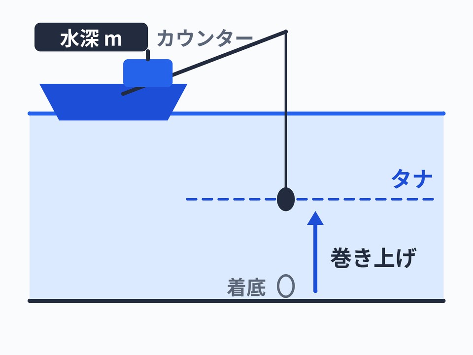 電動リール
