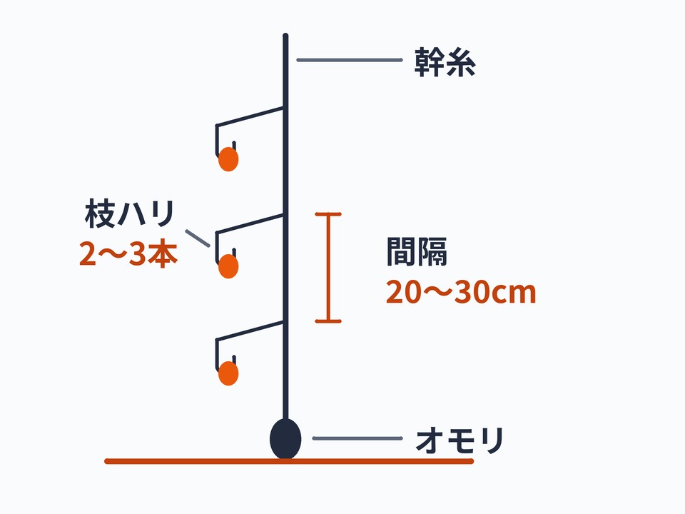 胴突き仕掛け