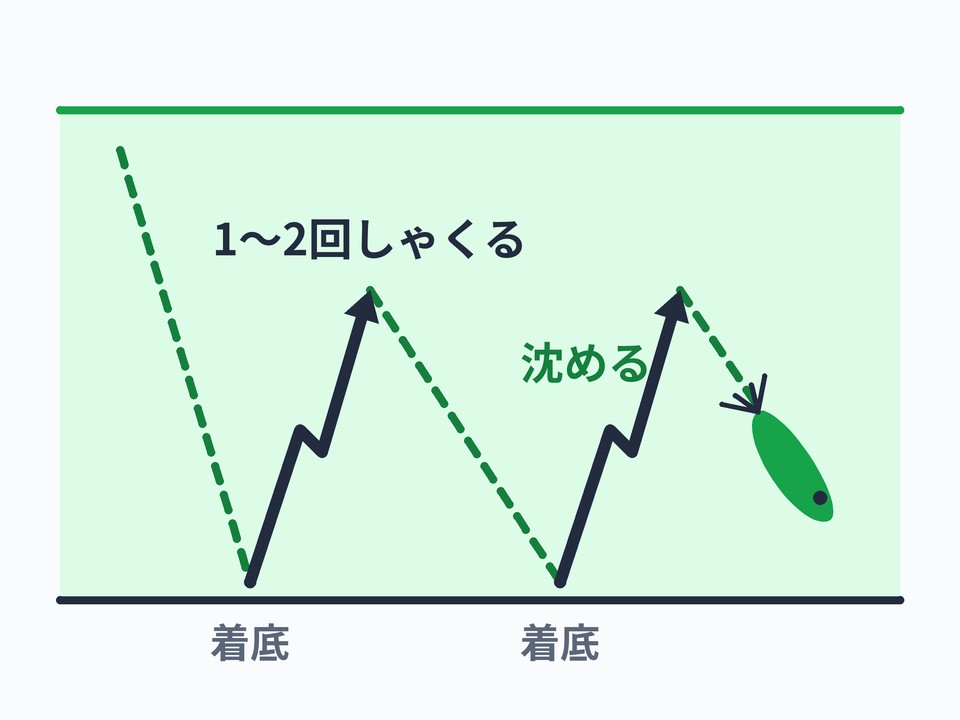 エギングロッド