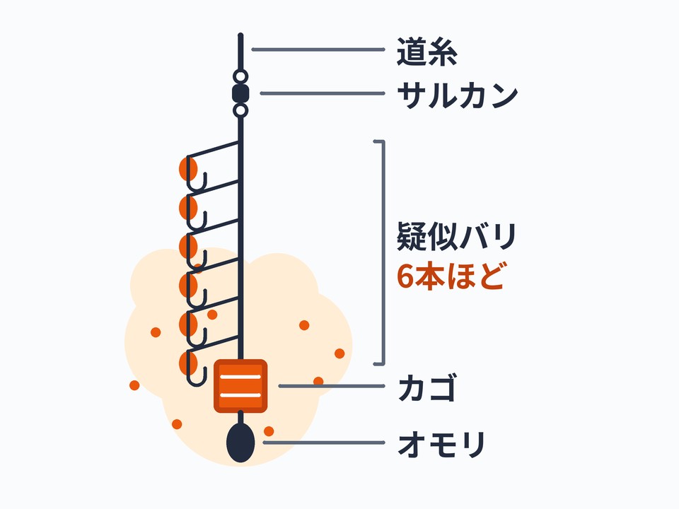 サビキ仕掛け