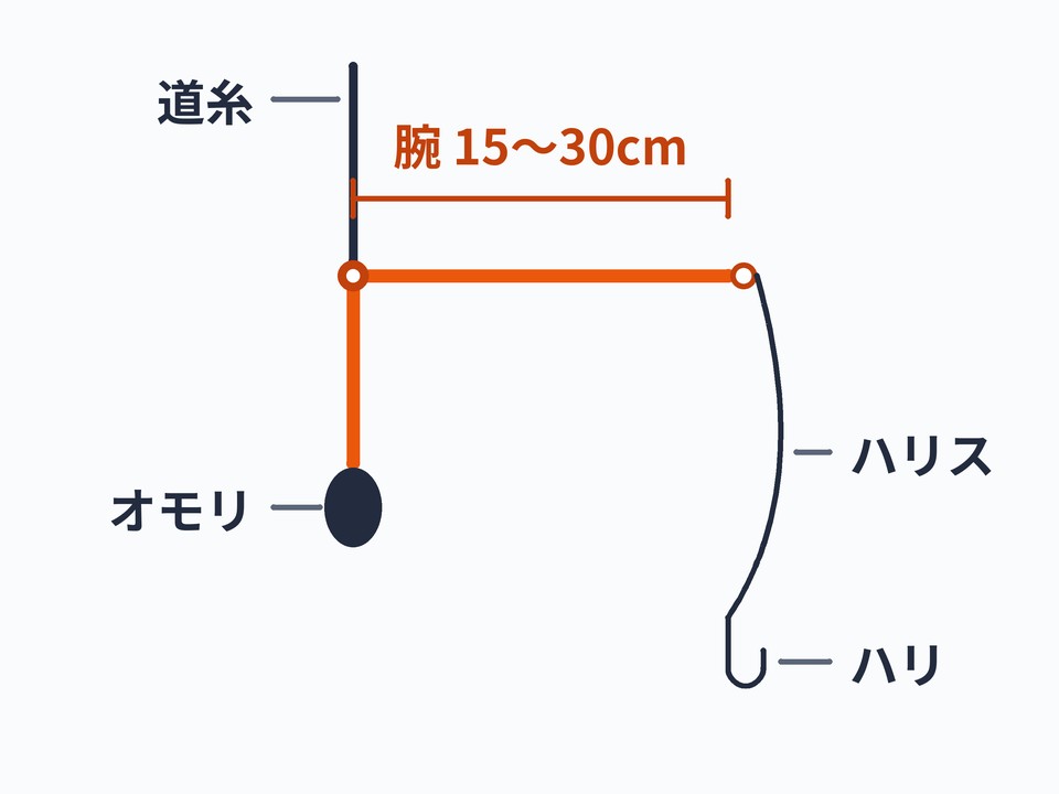 天秤