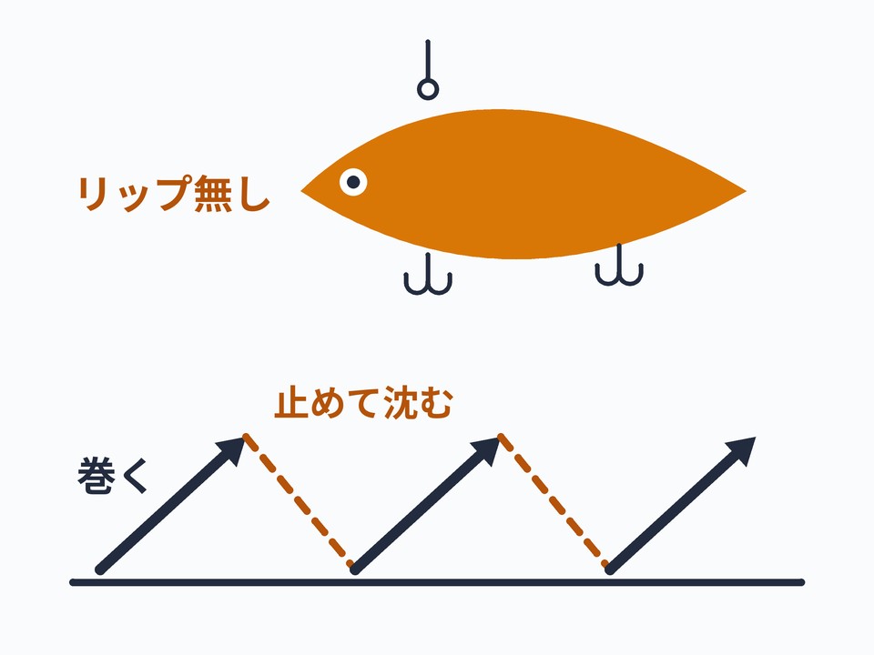 バイブレーション