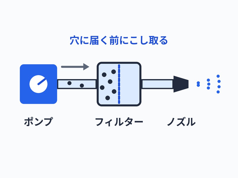 インラインフィルター