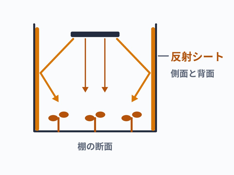 反射シート